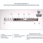 DPM-Spring-System